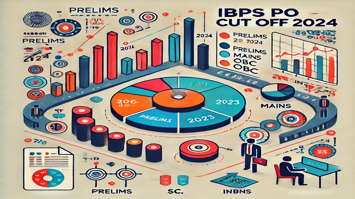 IBPS PO Cut Off 2024