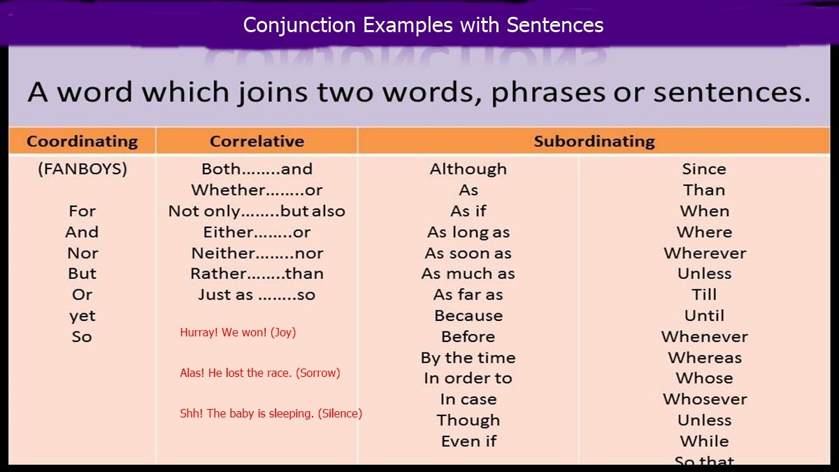 Conjunction Examples with Sentences