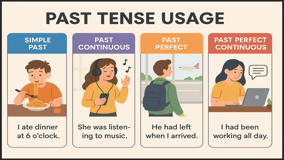 Past Tense Usage