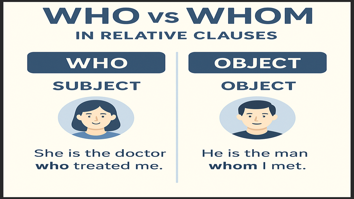 Using Relative Clauses with Who Whom
