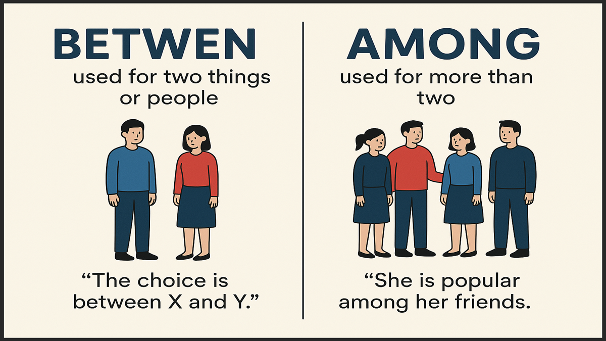 Difference Between Between vs Among Usage