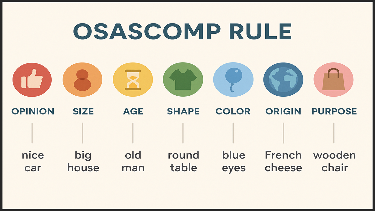 Rules for Adjectives Order in English