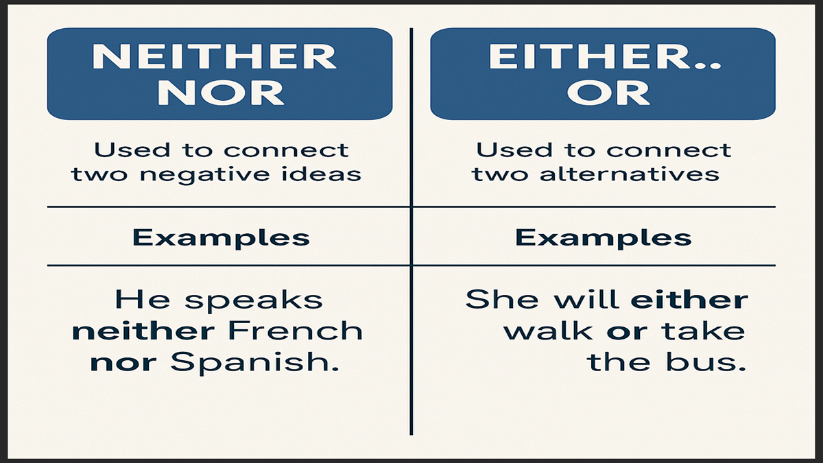 When to Use Neither Nor vs Either Or