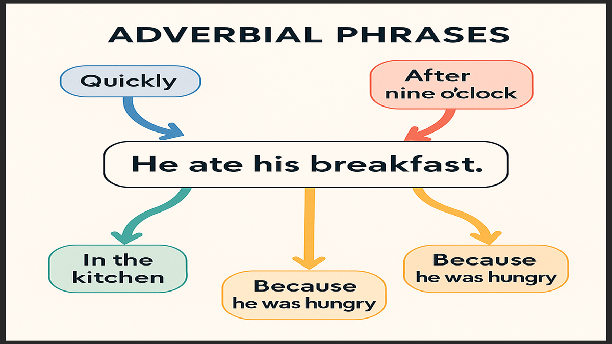 Adverbial Phrases