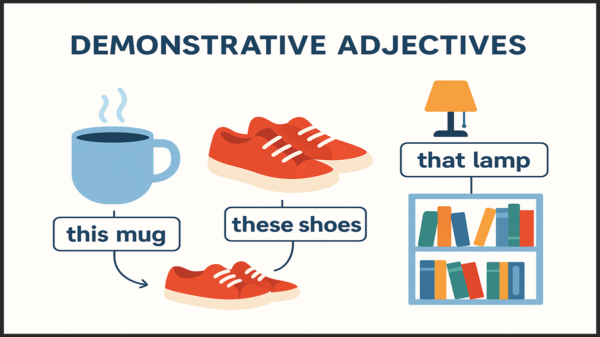Demonstrative Adjectives