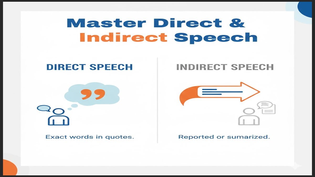Direct and Indirect Speech