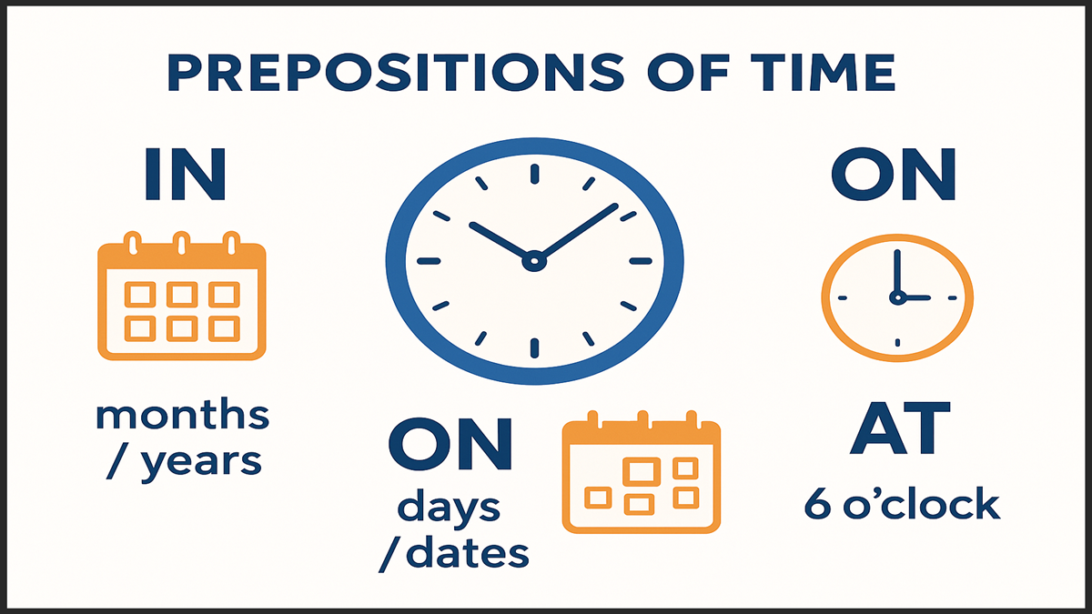 Prepositions of Time