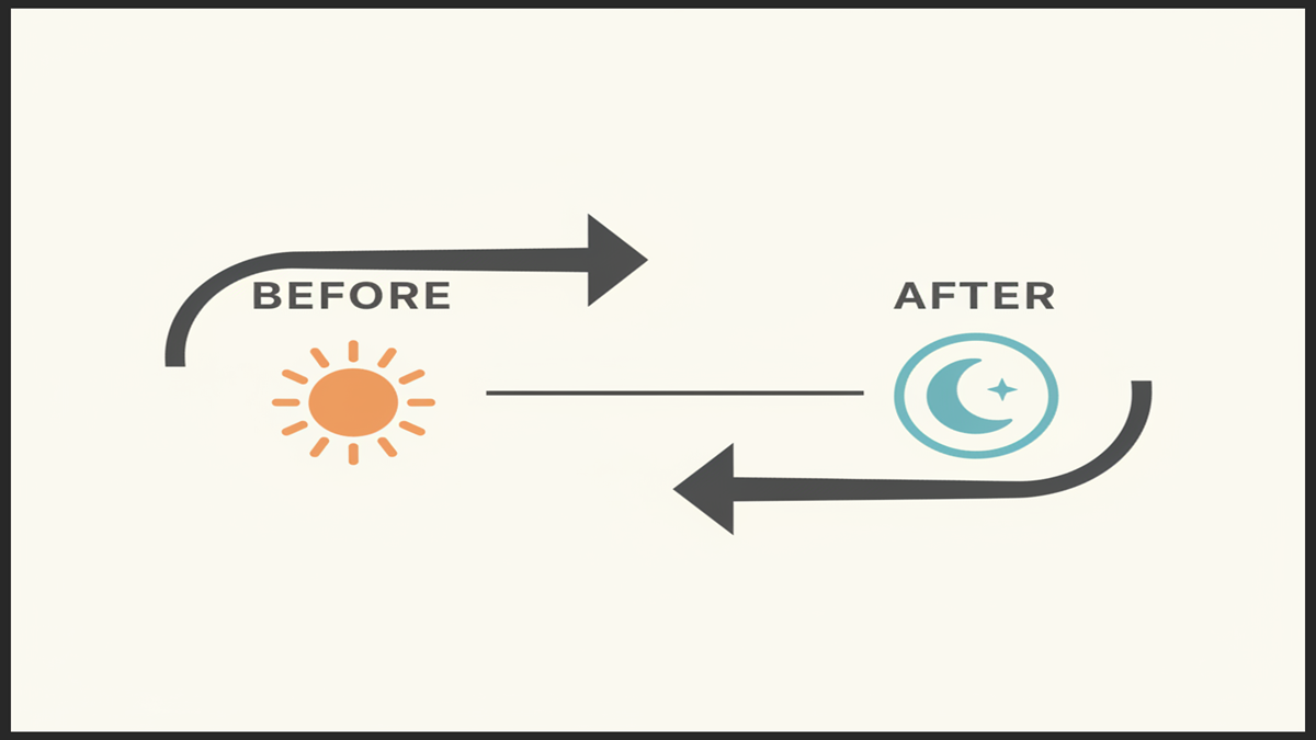 How to Use Before and After