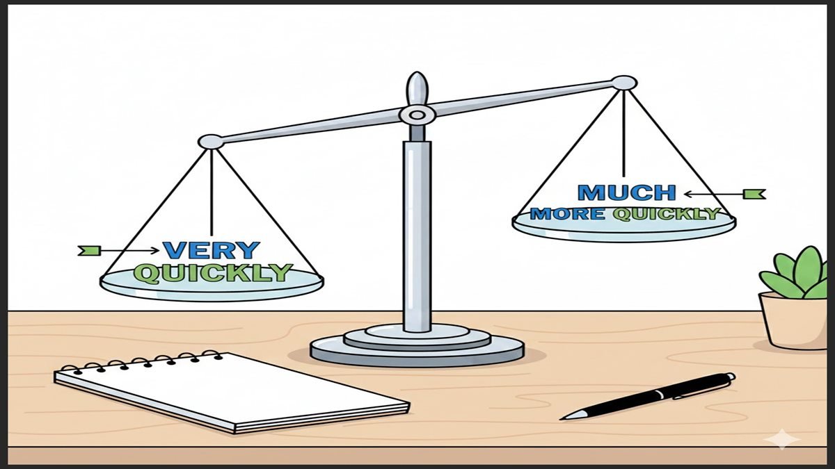 How to Use Very and Much with Adverbs