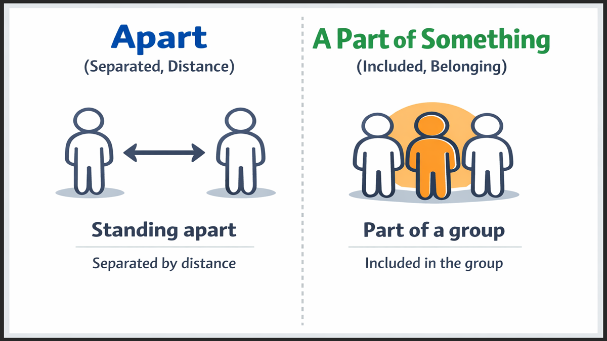 Apart vs A Part of Something