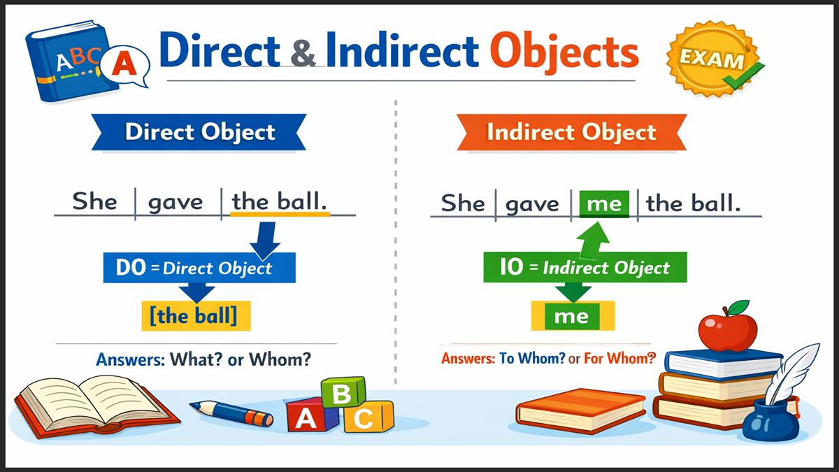 Direct and Indirect Objects