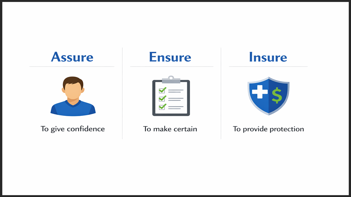 Assure vs Ensure vs Insure Simple Breakdown