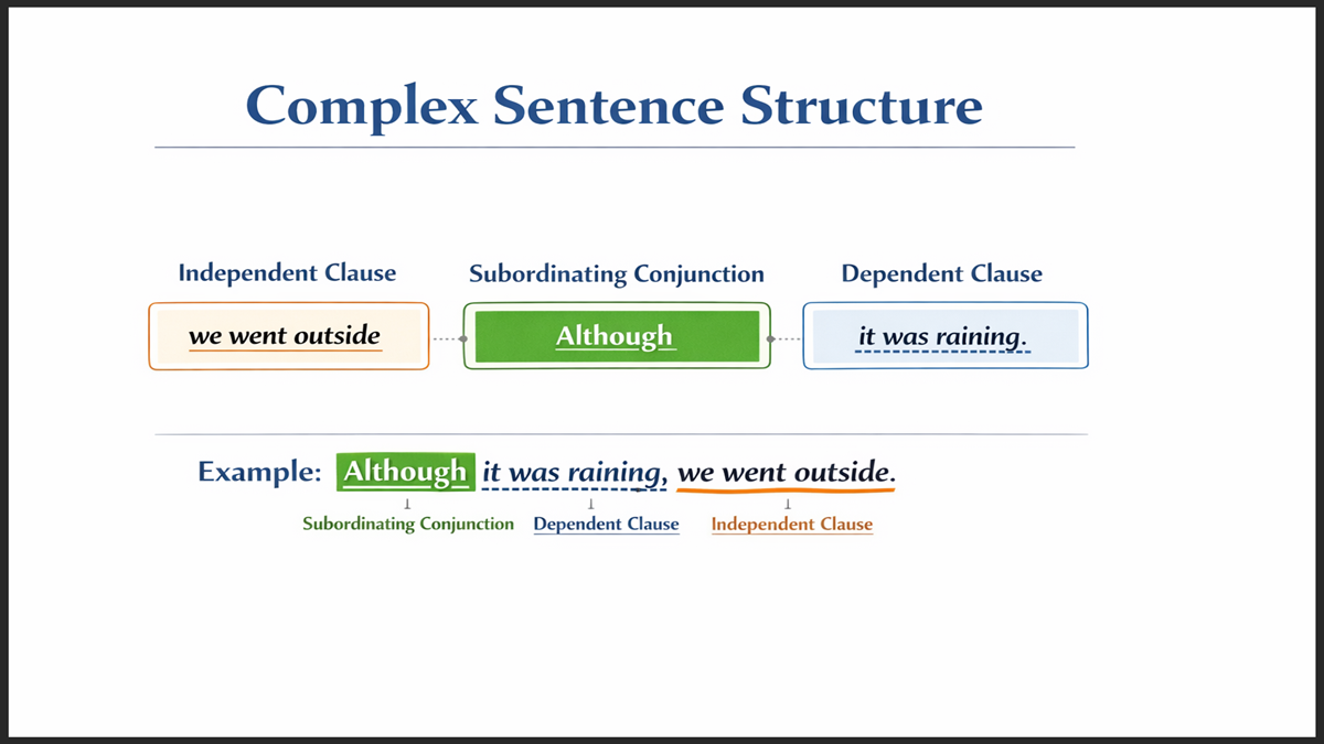 Complex Sentence Structure