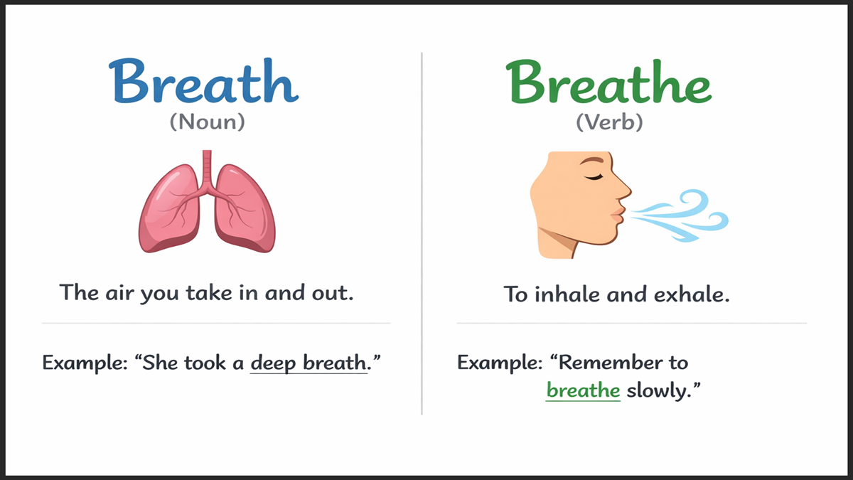Distinguish Between Breath and Breathe