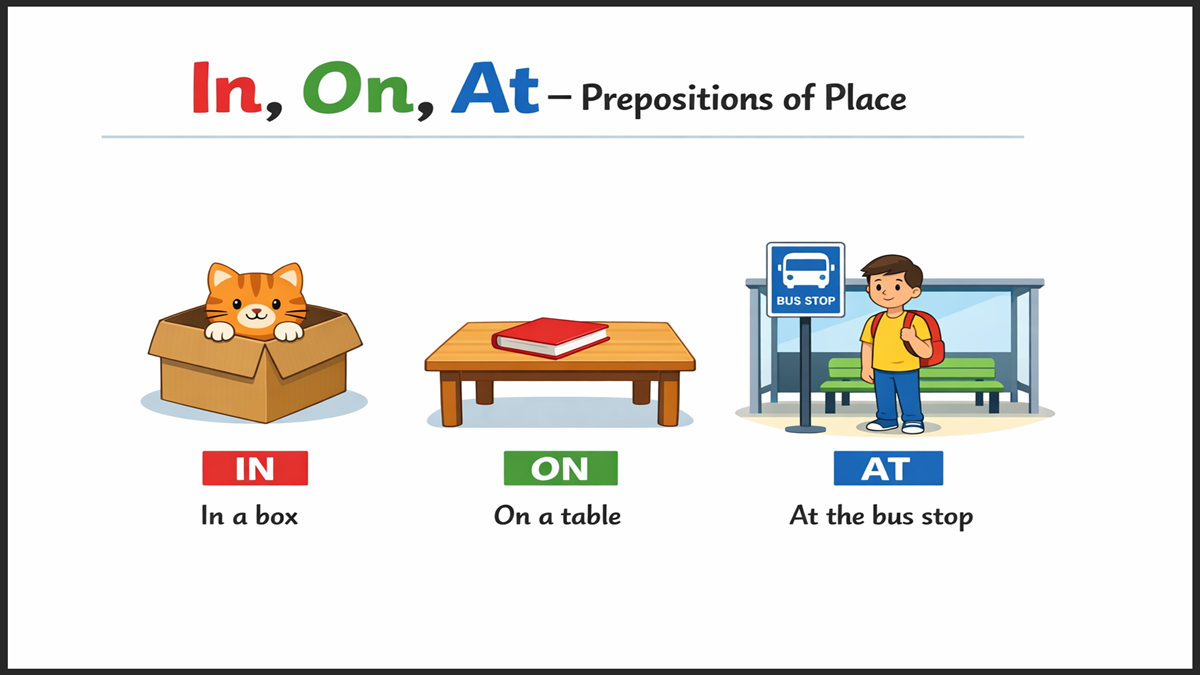 How to Use In On and At with Place