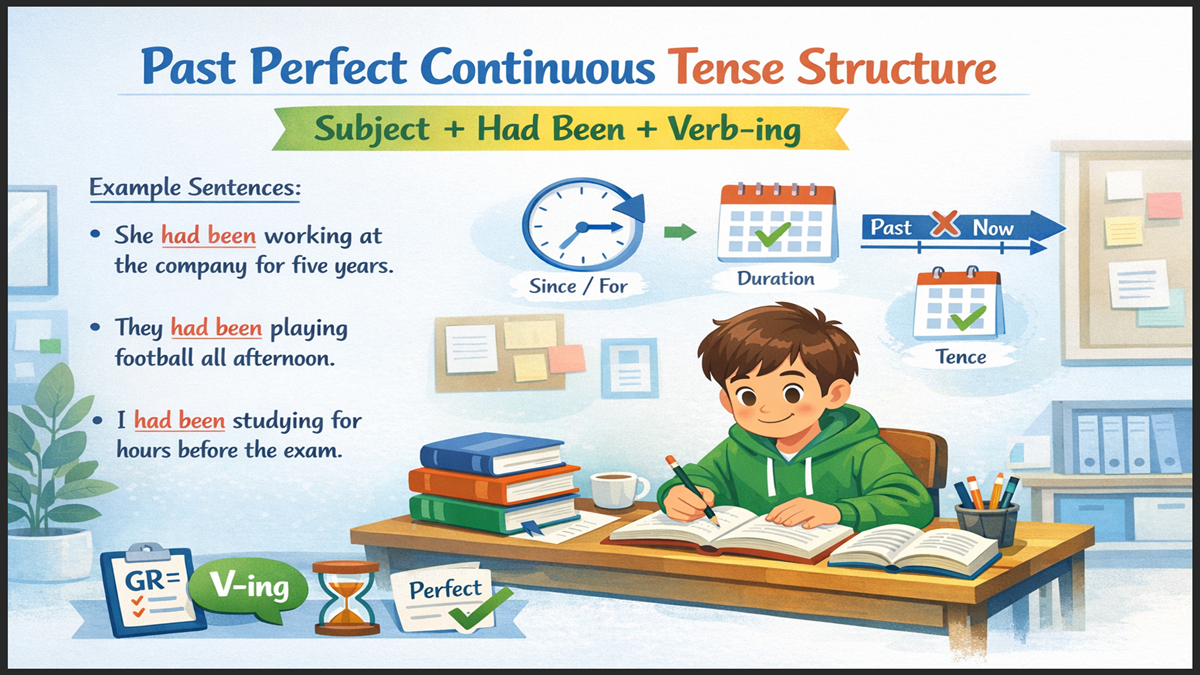 How to Use Past Perfect Continuous in a Sentence