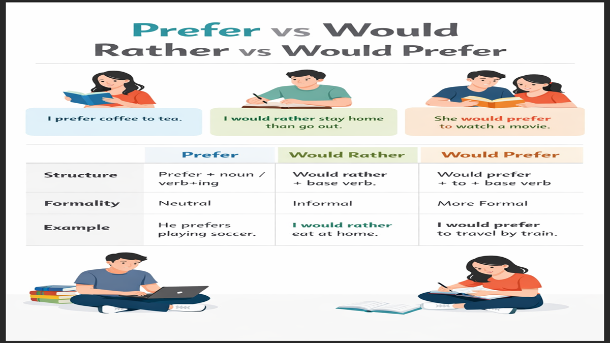 How to Use Prefer, Would Rather, and Would Prefer