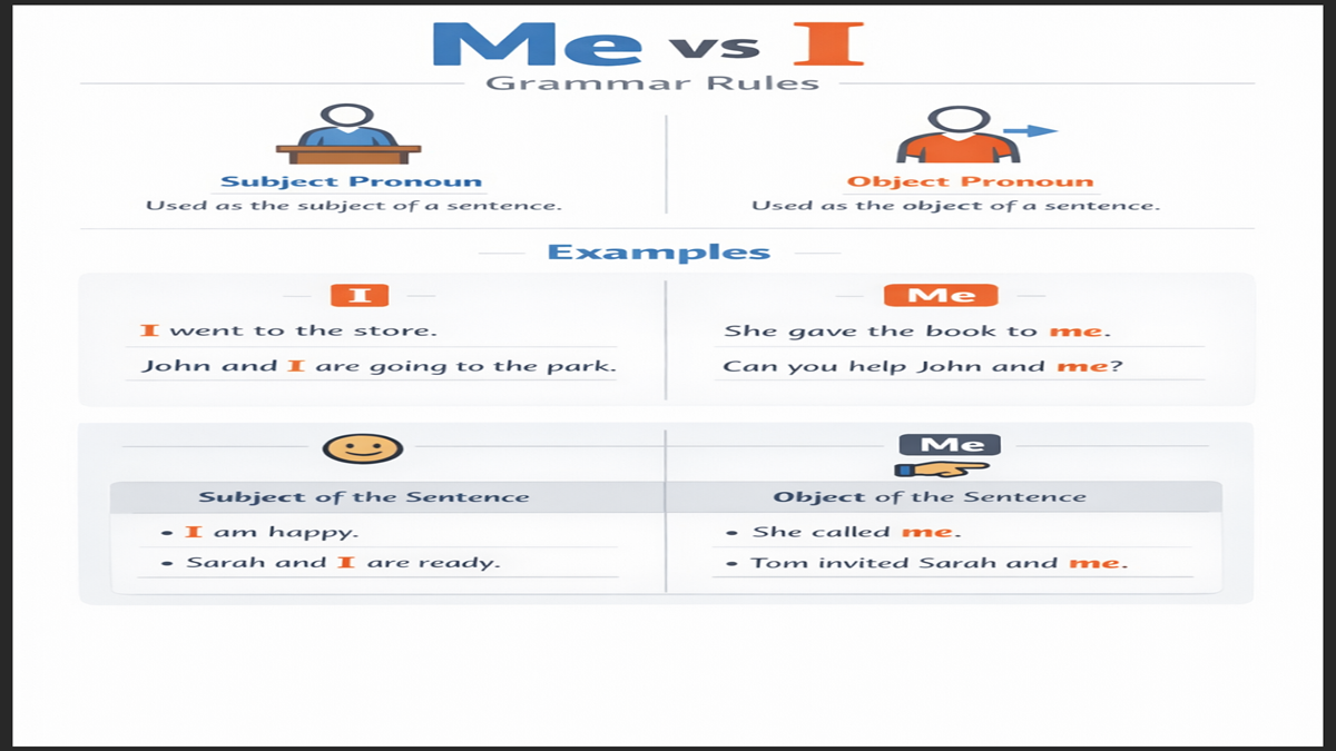 Me vs I Grammar Rules