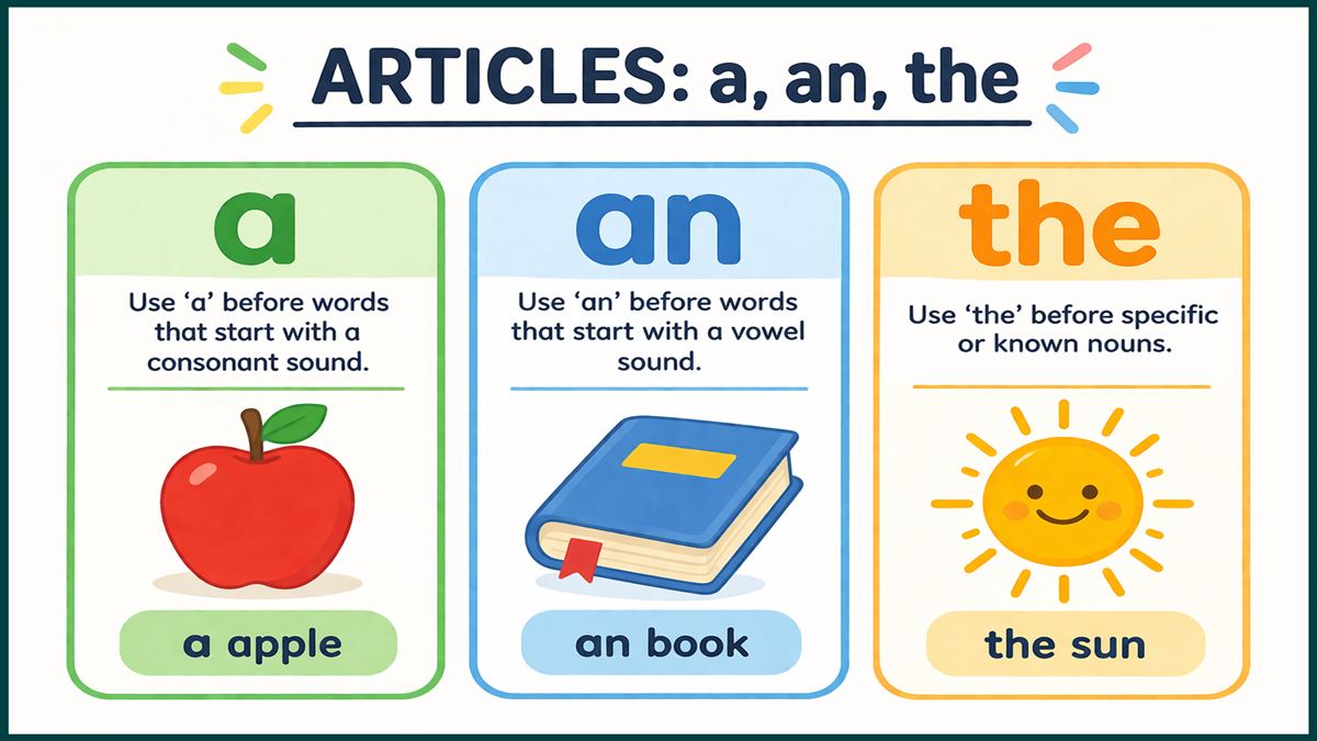 Definite and Indefinite Articles Examples
