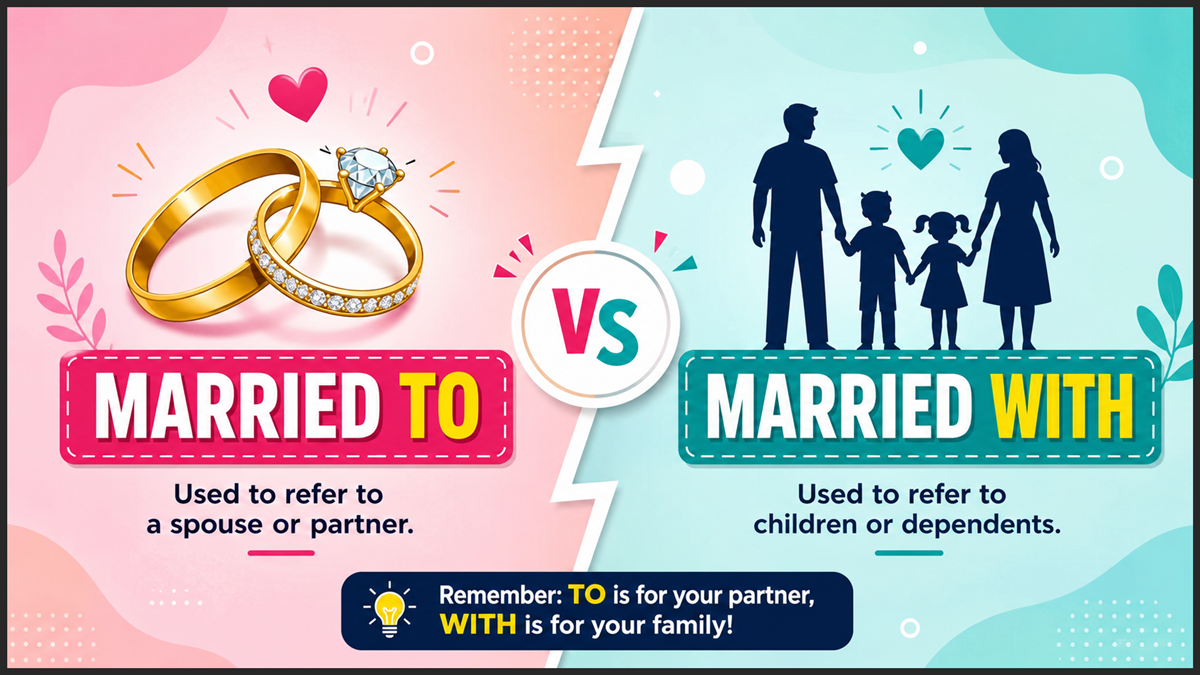 Married to vs Married with
