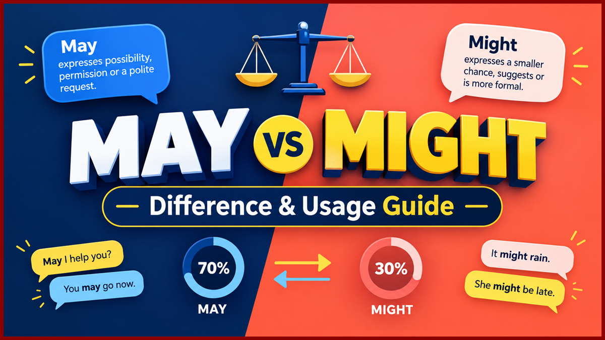 May vs Might Difference with Examples