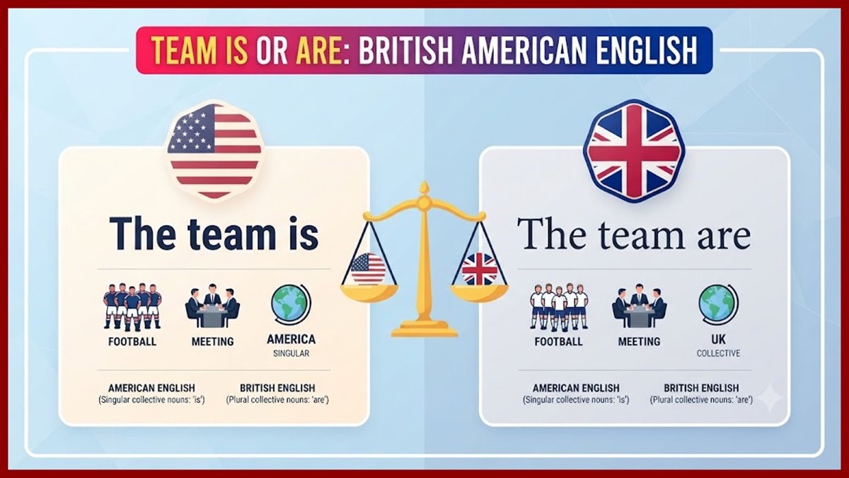 Team Is or Are